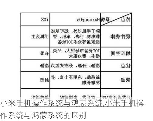 小米手机操作系统与鸿蒙系统,小米手机操作系统与鸿蒙系统的区别