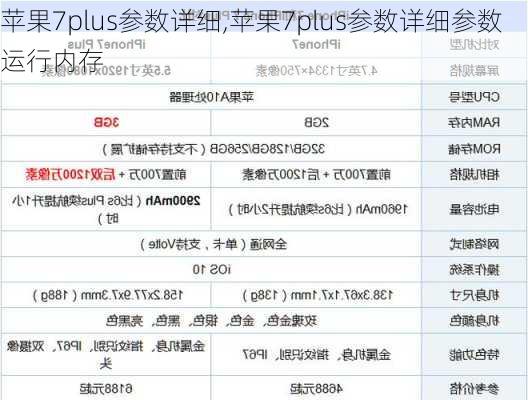 苹果7plus参数详细,苹果7plus参数详细参数运行内存