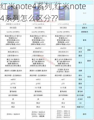 红米note4系列,红米note4系列怎么区分??