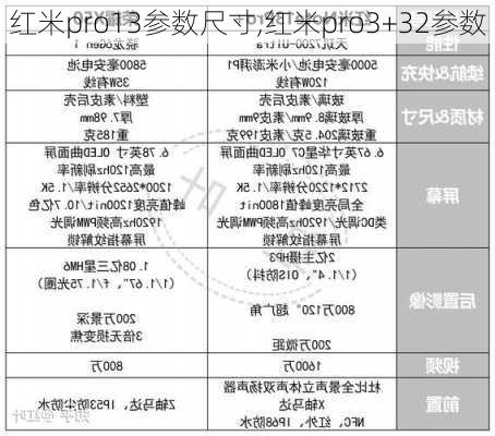 红米pro13参数尺寸,红米pro3+32参数