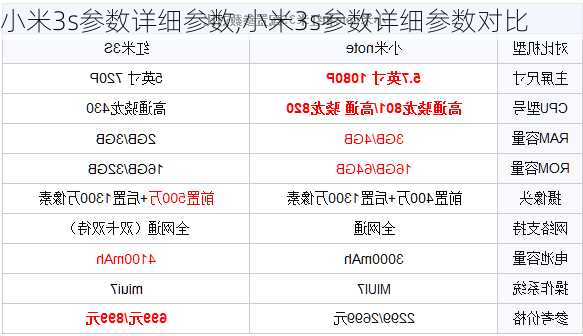 小米3s参数详细参数,小米3s参数详细参数对比