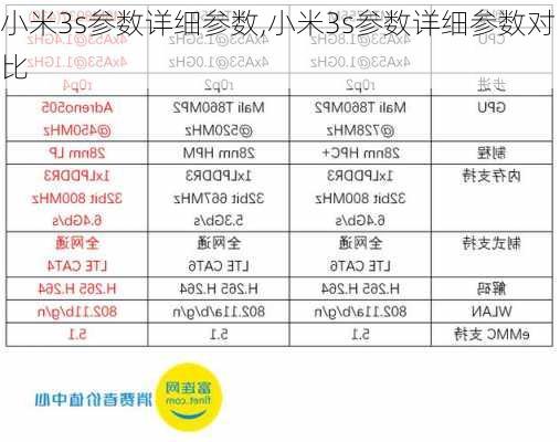 小米3s参数详细参数,小米3s参数详细参数对比