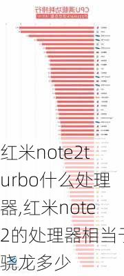 红米note2turbo什么处理器,红米note2的处理器相当于骁龙多少