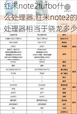 红米note2turbo什么处理器,红米note2的处理器相当于骁龙多少