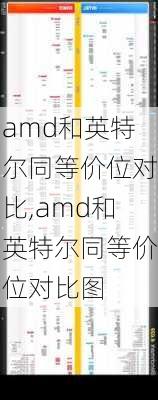 amd和英特尔同等价位对比,amd和英特尔同等价位对比图