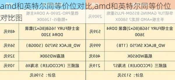 amd和英特尔同等价位对比,amd和英特尔同等价位对比图