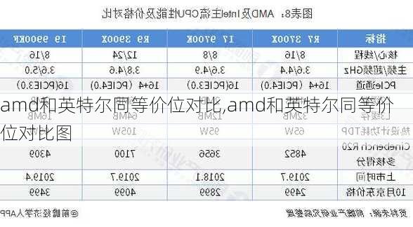 amd和英特尔同等价位对比,amd和英特尔同等价位对比图