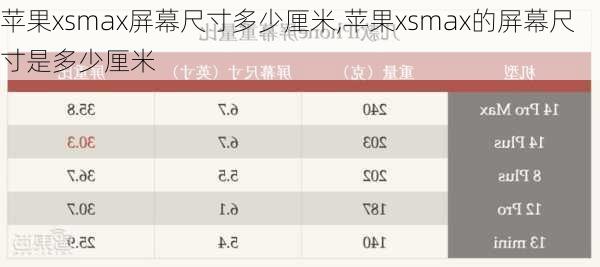 苹果xsmax屏幕尺寸多少厘米,苹果xsmax的屏幕尺寸是多少厘米