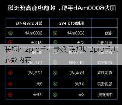 联想k12pro手机参数,联想k12pro手机参数内存