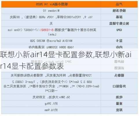 联想小新air14显卡配置参数,联想小新air14显卡配置参数表