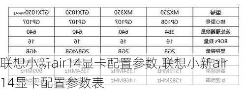 联想小新air14显卡配置参数,联想小新air14显卡配置参数表