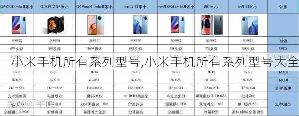 小米手机所有系列型号,小米手机所有系列型号大全