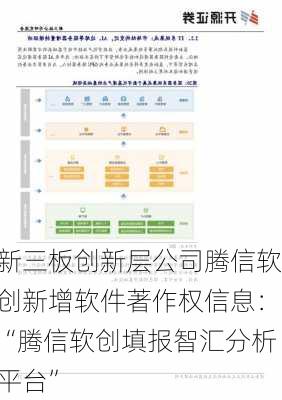 新三板创新层公司腾信软创新增软件著作权信息：“腾信软创填报智汇分析平台”