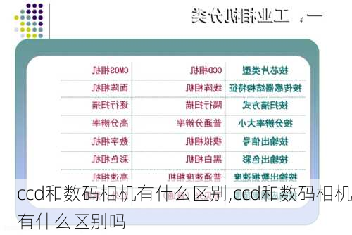 ccd和数码相机有什么区别,ccd和数码相机有什么区别吗