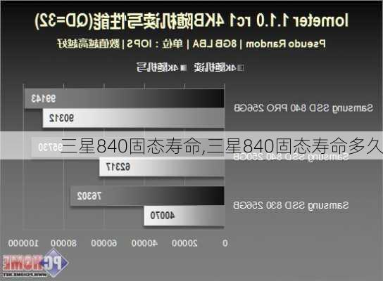 三星840固态寿命,三星840固态寿命多久