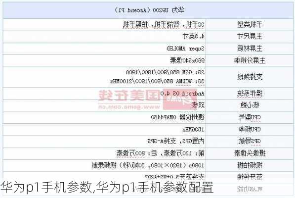 华为p1手机参数,华为p1手机参数配置