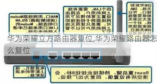 华为荣耀立方路由器复位,华为荣耀路由器怎么复位