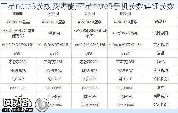 三星note3参数及功能,三星note3手机参数详细参数