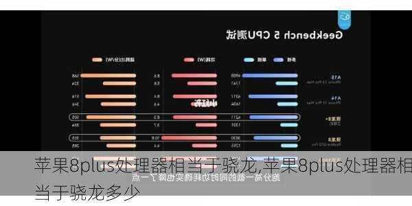 苹果8plus处理器相当于骁龙,苹果8plus处理器相当于骁龙多少