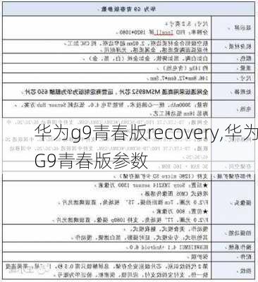 华为g9青春版recovery,华为G9青春版参数