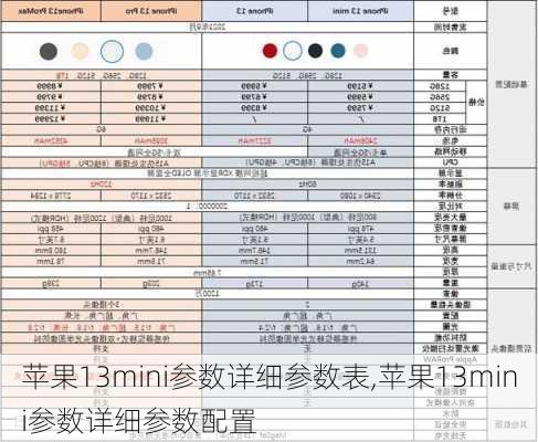 苹果13mini参数详细参数表,苹果13mini参数详细参数配置