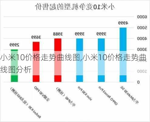 小米10价格走势曲线图,小米10价格走势曲线图分析