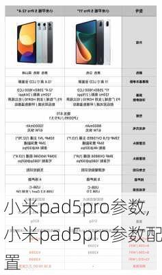 小米pad5pro参数,小米pad5pro参数配置