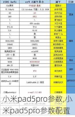 小米pad5pro参数,小米pad5pro参数配置