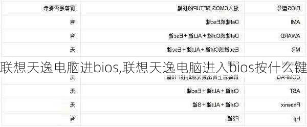 联想天逸电脑进bios,联想天逸电脑进入bios按什么键