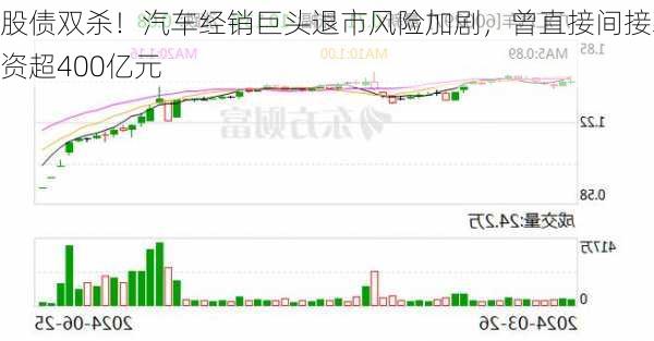 股债双杀！汽车经销巨头退市风险加剧，曾直接间接募资超400亿元