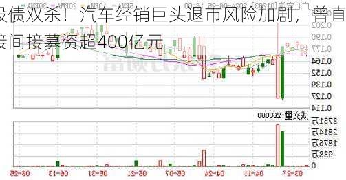 股债双杀！汽车经销巨头退市风险加剧，曾直接间接募资超400亿元