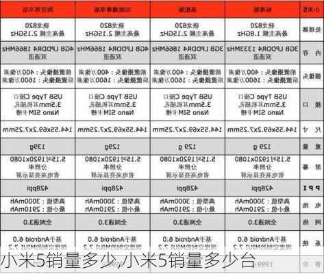 小米5销量多少,小米5销量多少台