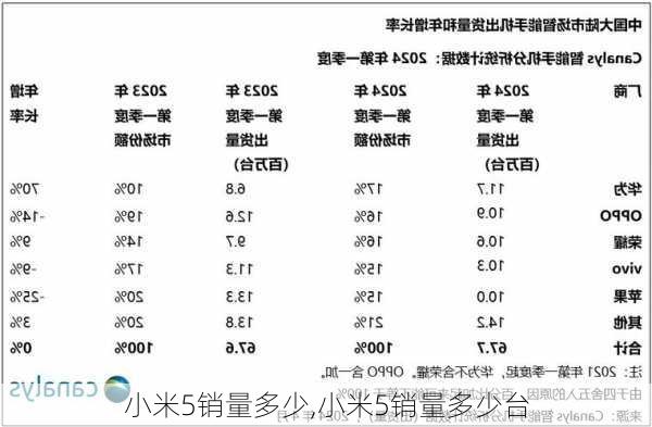 小米5销量多少,小米5销量多少台