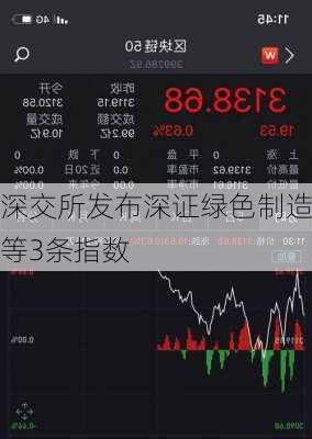 深交所发布深证绿色制造等3条指数