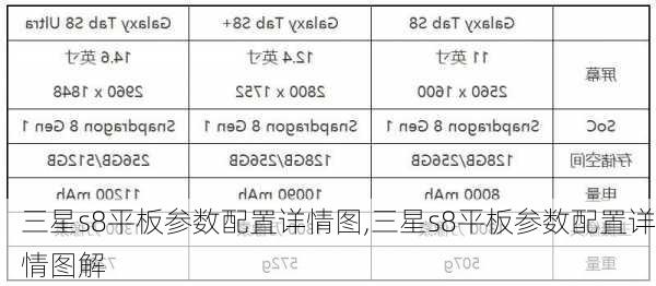 三星s8平板参数配置详情图,三星s8平板参数配置详情图解