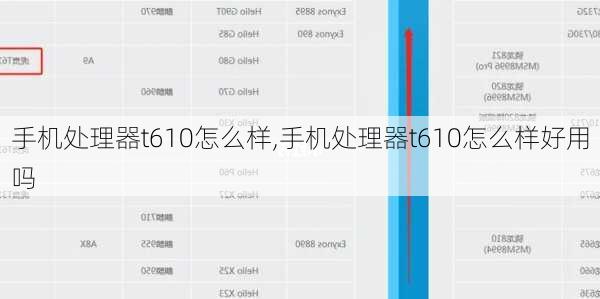 手机处理器t610怎么样,手机处理器t610怎么样好用吗