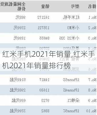 红米手机2021年销量,红米手机2021年销量排行榜