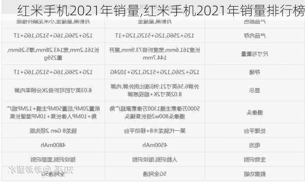 红米手机2021年销量,红米手机2021年销量排行榜