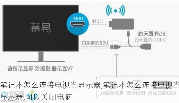 笔记本怎么连接电视当显示器,笔记本怎么连接电视当显示器,可以关闭电脑