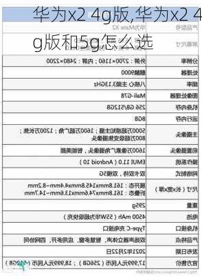 华为x2 4g版,华为x2 4g版和5g怎么选