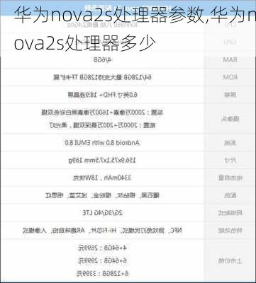 华为nova2s处理器参数,华为nova2s处理器多少