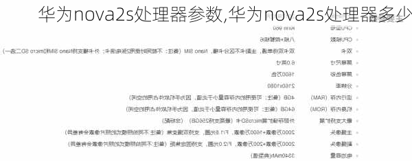 华为nova2s处理器参数,华为nova2s处理器多少