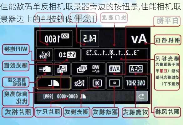 佳能数码单反相机取景器旁边的按钮是,佳能相机取景器边上的+-按钮做什么用