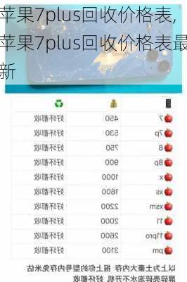 苹果7plus回收价格表,苹果7plus回收价格表最新