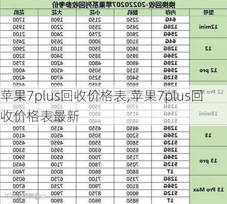 苹果7plus回收价格表,苹果7plus回收价格表最新