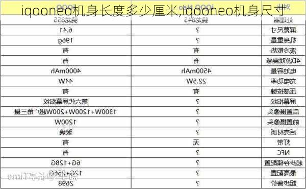 iqooneo机身长度多少厘米,iqooneo机身尺寸