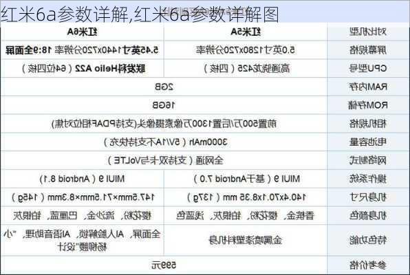 红米6a参数详解,红米6a参数详解图