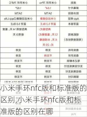 小米手环nfc版和标准版的区别,小米手环nfc版和标准版的区别在哪