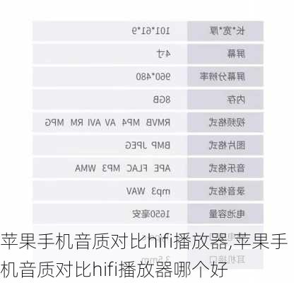 苹果手机音质对比hifi播放器,苹果手机音质对比hifi播放器哪个好