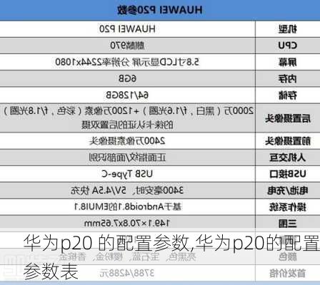 华为p20 的配置参数,华为p20的配置参数表